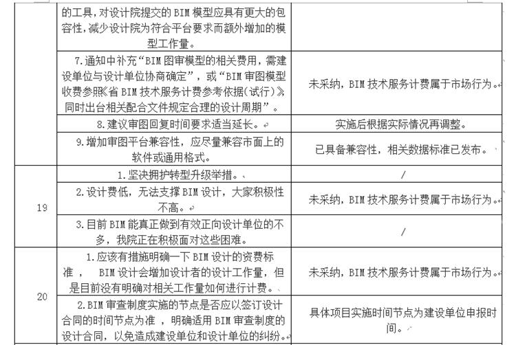 設計單位如何看待BIM審圖！(圖11)