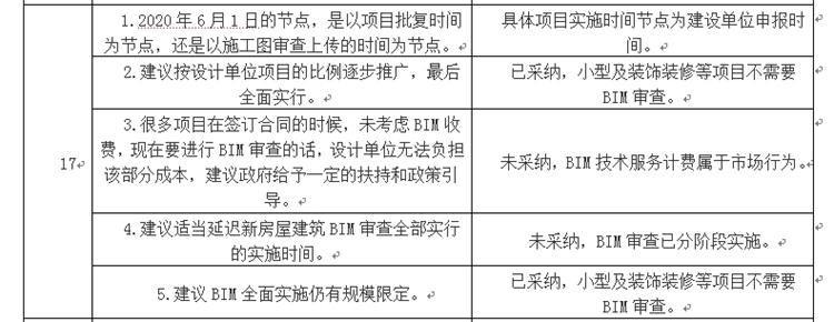 設計單位如何看待BIM審圖！(圖9)