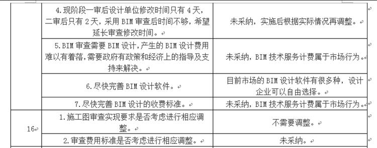 設計單位如何看待BIM審圖！(圖8)