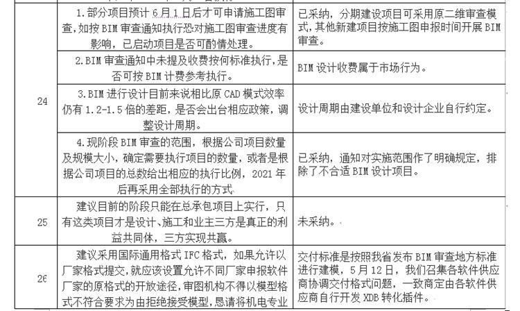 設計單位如何看待BIM審圖！(圖14)