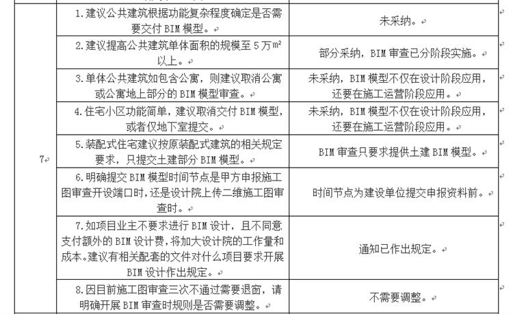 設計單位如何看待BIM審圖！(圖4)