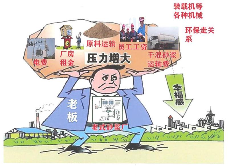 “老式砂漿廠”的弊病之多，革新勢(shì)在必行！(圖1)