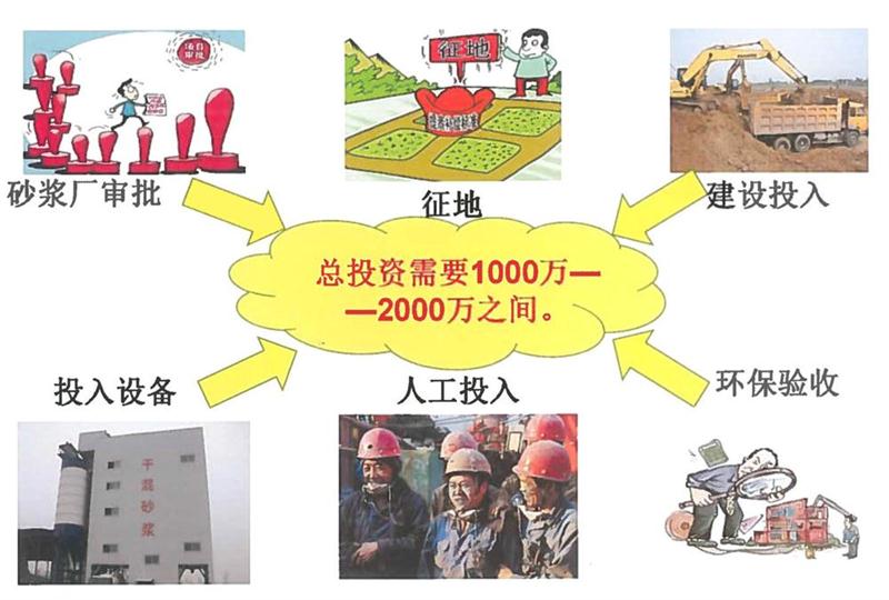 “老式砂漿廠”的弊病之多，革新勢(shì)在必行！(圖2)