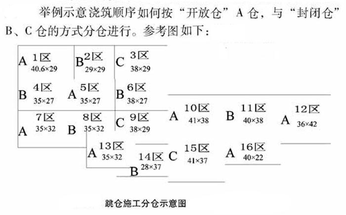 【跳倉(cāng)法】：可解決超長(zhǎng)、超厚、大體積混凝土施工！(圖5)