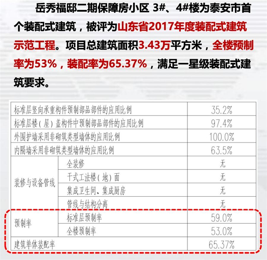 一星級(jí)裝配式建筑案例欣賞！(圖1)
