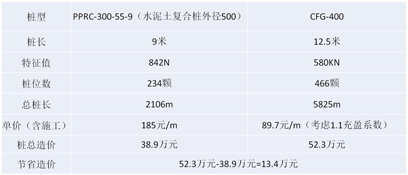 混凝土管樁難“延”之痛，一“引”了之！(圖16)