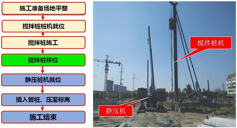 混凝土管樁難“延”之痛，一“引”了之！(圖7)