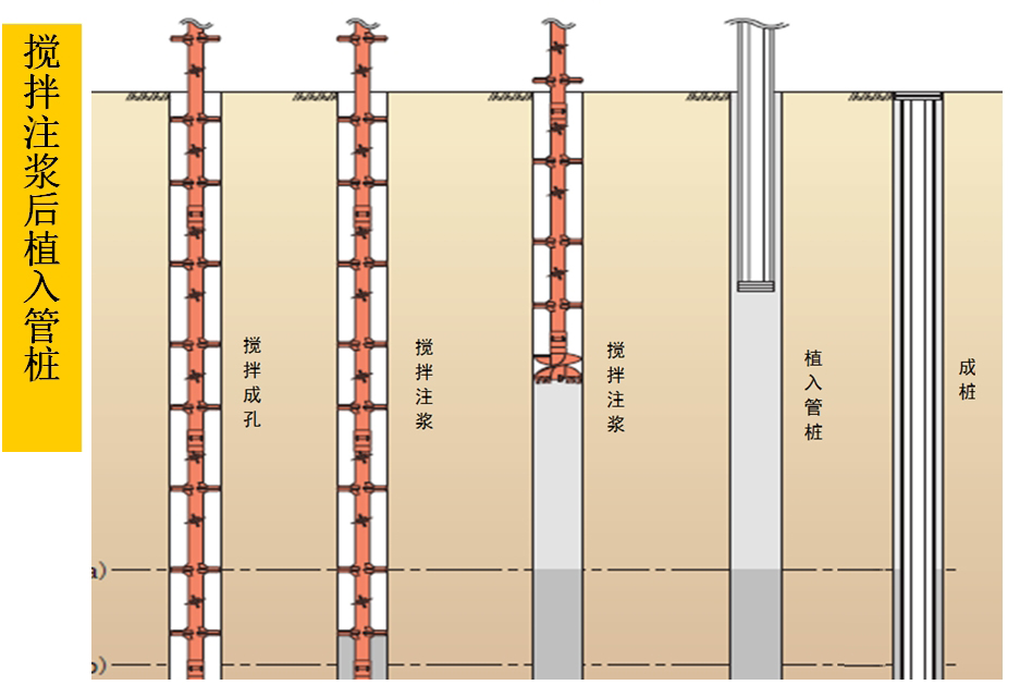 混凝土管樁難“延”之痛，一“引”了之！(圖5)