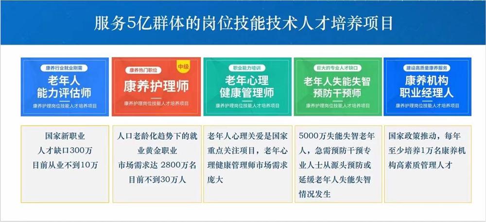 熱點(diǎn)商機(jī)：養(yǎng)老服務(wù)證書技能培訓(xùn)！(圖1)