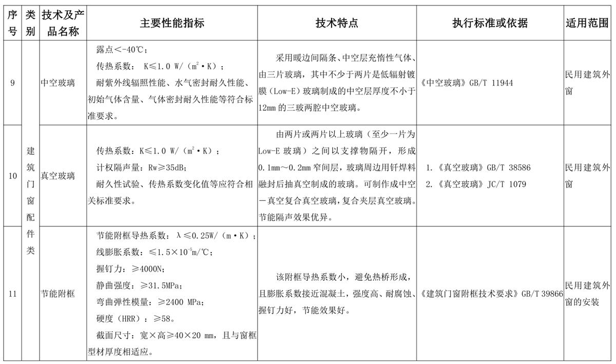 山東建筑門窗與配件類：推廣使用、限制使用和禁止使用技術(shù)產(chǎn)品目錄(圖5)