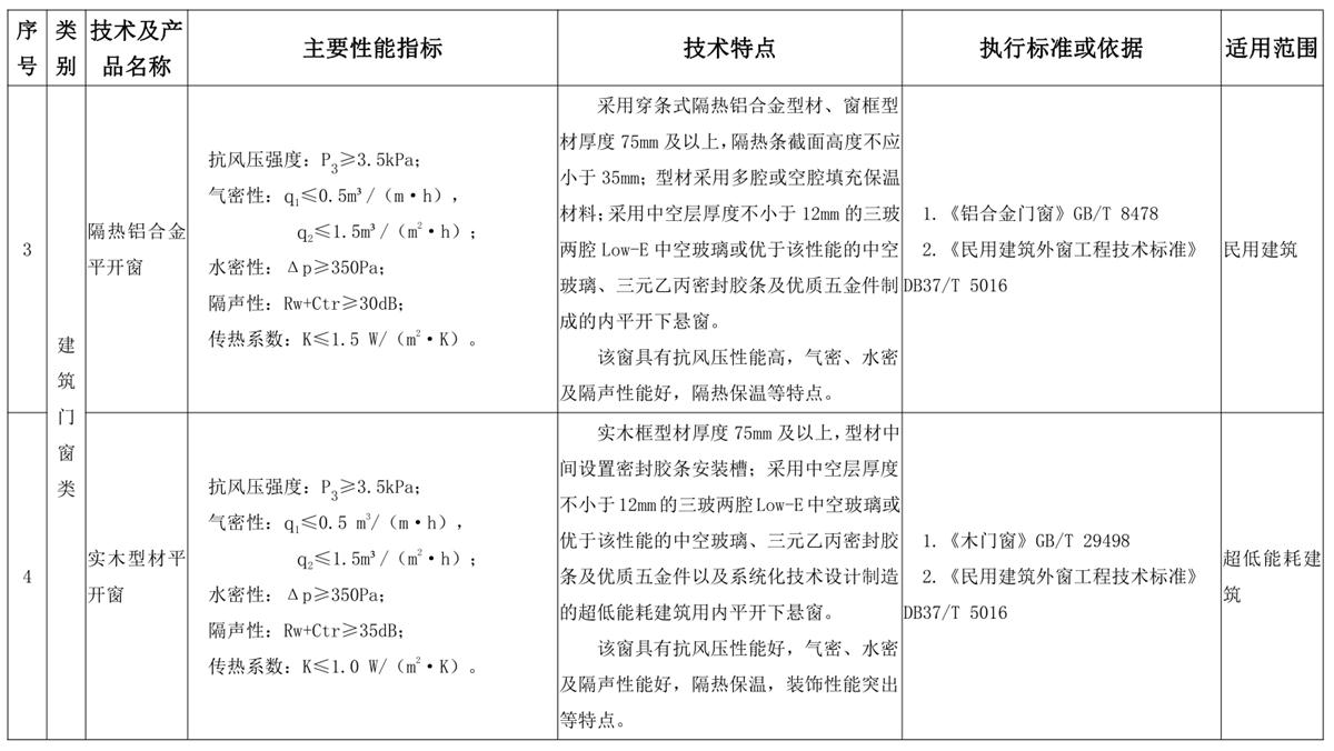 山東建筑門窗與配件類：推廣使用、限制使用和禁止使用技術(shù)產(chǎn)品目錄(圖2)