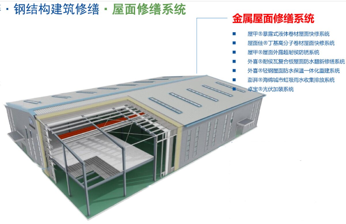 鋼結(jié)構(gòu)車間褪色、銹蝕、滲漏等修繕三種方法！(圖1)