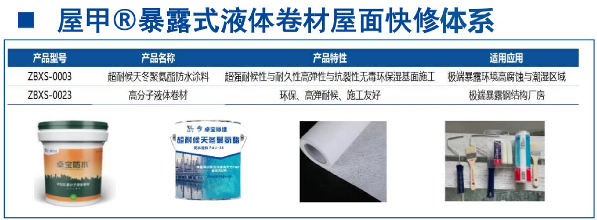 鋼結(jié)構(gòu)車間褪色、銹蝕、滲漏等修繕三種方法！(圖5)