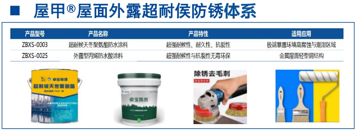 鋼結(jié)構(gòu)車間褪色、銹蝕、滲漏等修繕三種方法！(圖13)