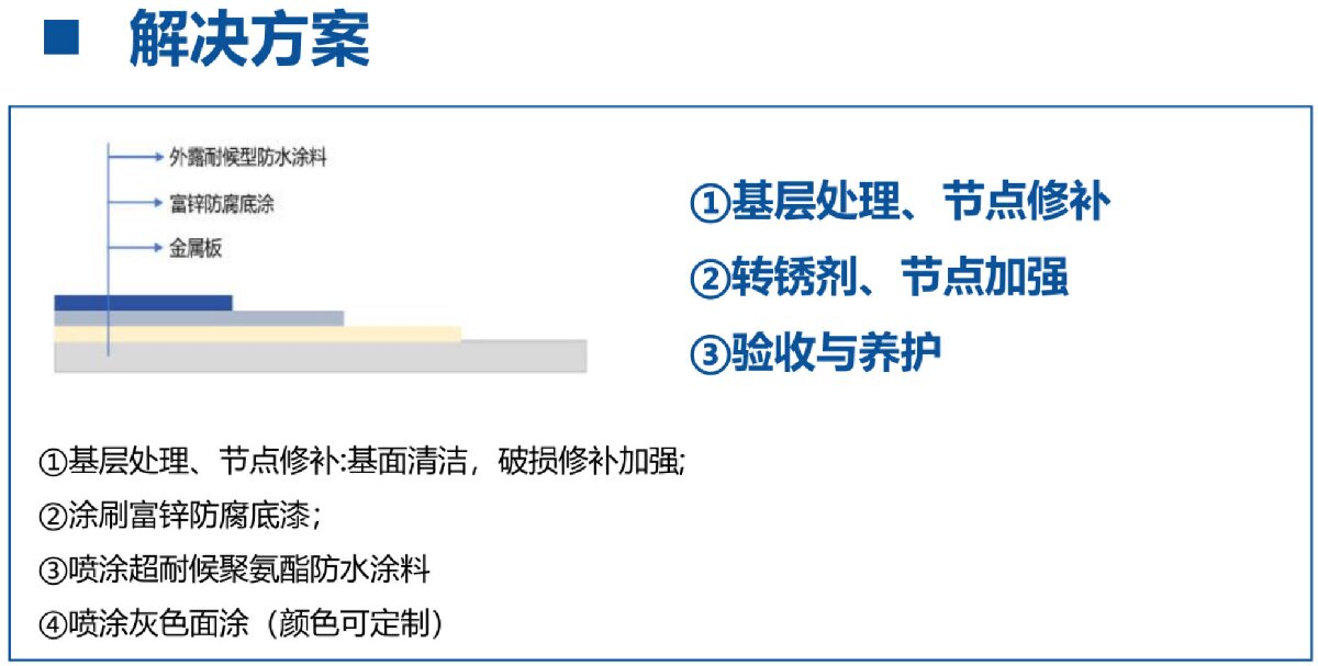 鋼結(jié)構(gòu)車間褪色、銹蝕、滲漏等修繕三種方法！(圖12)