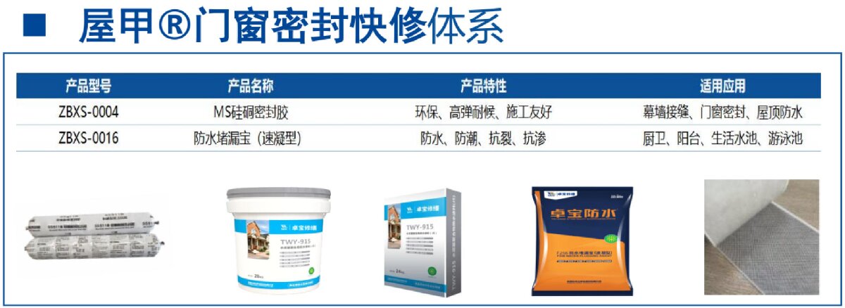 房屋外墻門窗滲水、開裂修繕！(圖4)