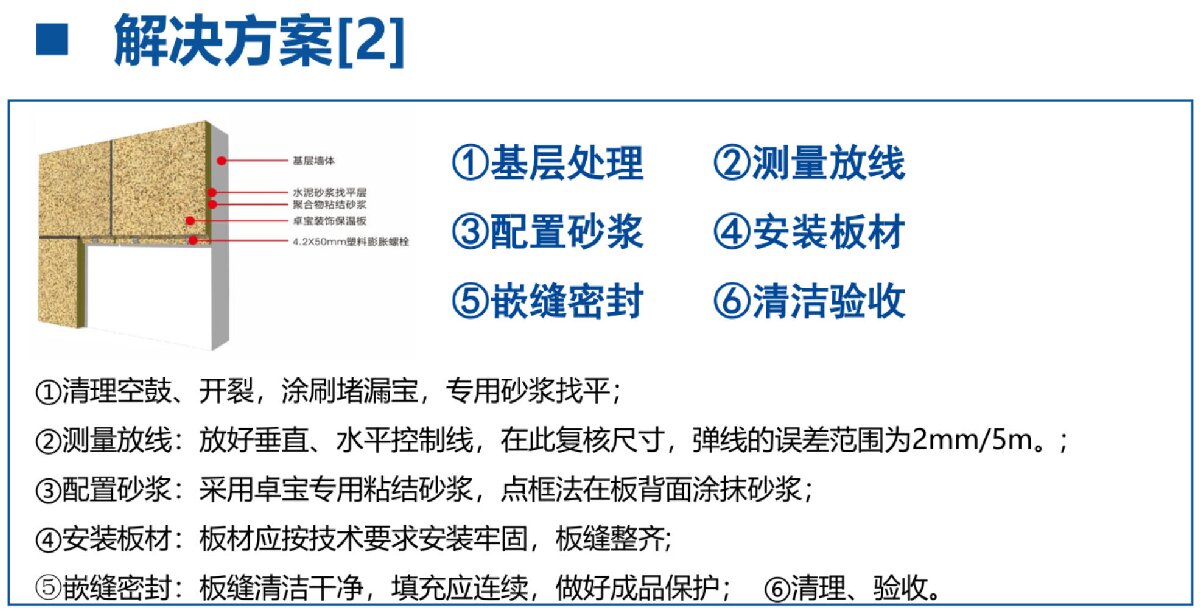 外墻一體化免拆除修繕兩個(gè)方案！(圖7)