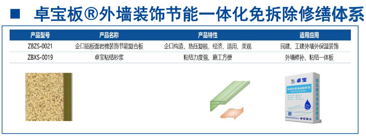 外墻一體化免拆除修繕兩個(gè)方案！(圖8)